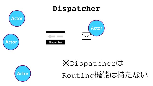 Dispatcher
