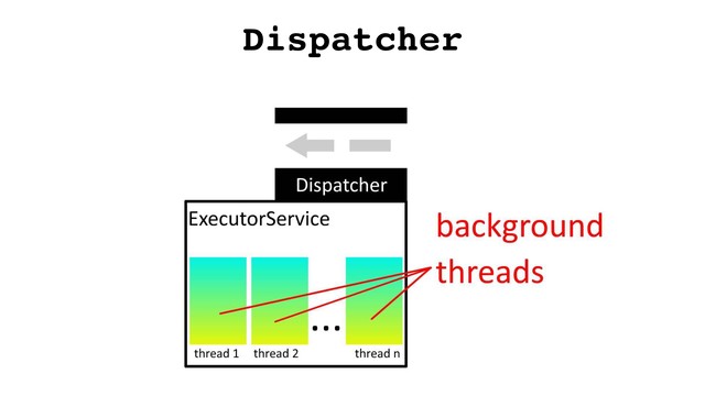 Dispatcher
