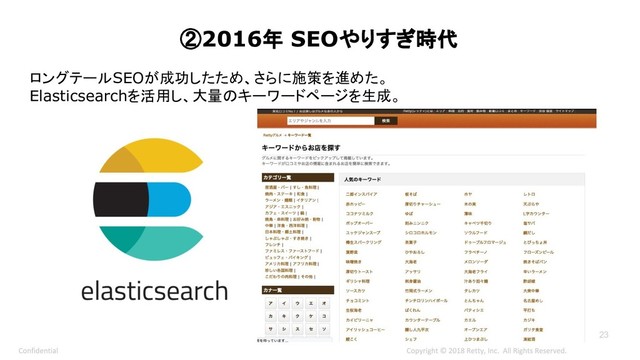 23
②2016年 SEOやりすぎ時代
ロングテールSEOが成功したため、さらに施策を進めた。
Elasticsearchを活用し、大量のキーワードページを生成。
