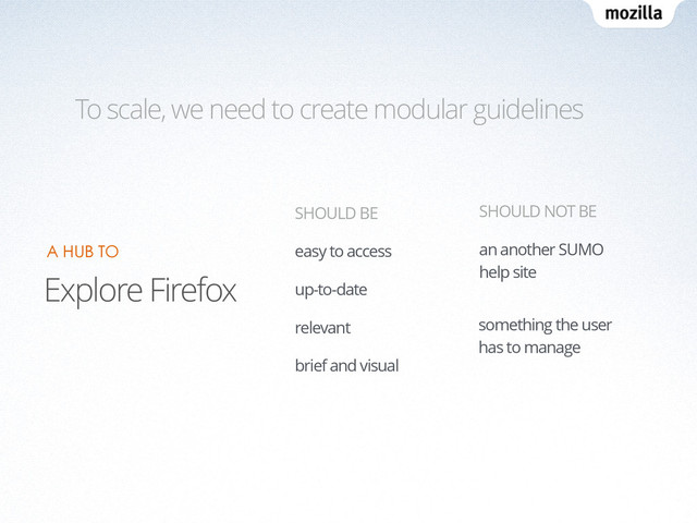 Explore Firefox
A HUB TO
SHOULD BE SHOULD NOT BE
easy to access
up-to-date
relevant
an another SUMO
help site
brief and visual
something the user
has to manage
To scale, we need to create modular guidelines
