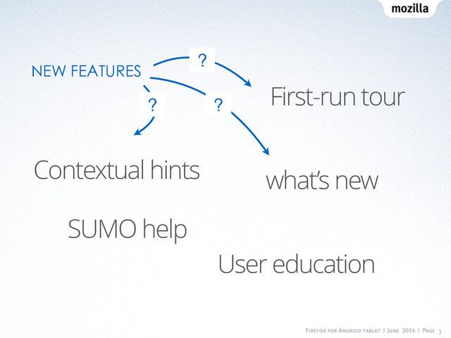 Firefox for Android tablet | June 2014 | Page 3
Contextual hints
First-run tour
what’s new
SUMO help
User education
NEW FEATURES
?
?
?
