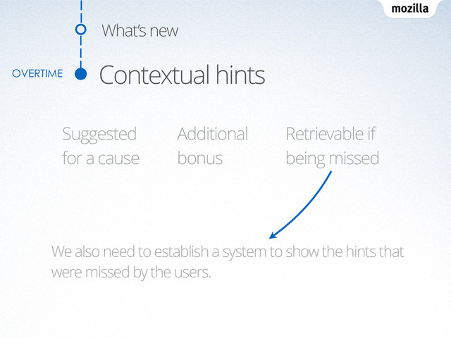 Contextual hints
What’s new
Additional
bonus
Suggested
for a cause
Retrievable if
being missed
We also need to establish a system to show the hints that
were missed by the users.
OVERTIME
