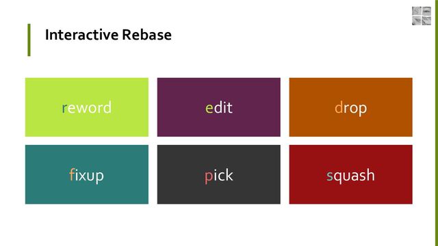 squash
pick
fixup
drop
edit
reword
Interactive Rebase
