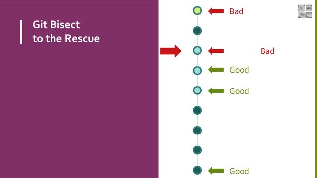 Git Bisect
to the Rescue
Bad
Good
Good or Bad ?
Good or Bad ?
Good or Bad ?
