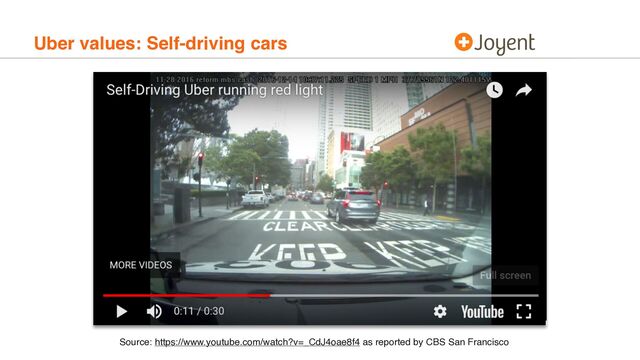 Uber values: Self-driving cars
Source: https://www.youtube.com/watch?v=_CdJ4oae8f4 as reported by CBS San Francisco
