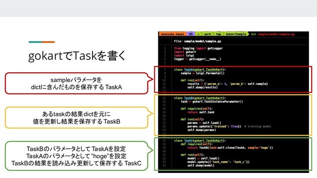 gokartでTaskを書く
sampleパラメータを
dictに含んだものを保存する TaskA
あるtaskの結果dictを元に
値を更新し結果を保存する TaskB
TaskBのパラメータとしてTaskAを設定
TaskAのパラメータとして”hoge”を設定
TaskBの結果を読み込み更新して保存する TaskC
