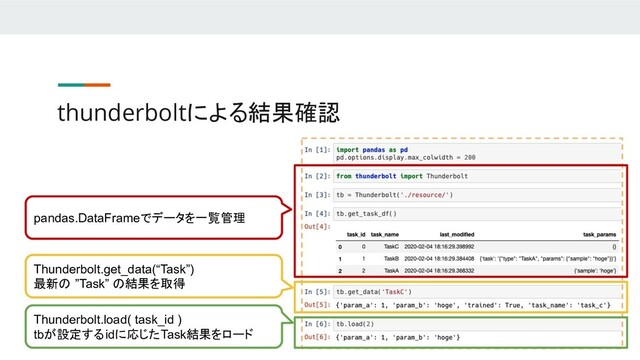 thunderboltによる結果確認
pandas.DataFrameでデータを一覧管理
Thunderbolt.get_data(“Task”)
最新の ”Task” の結果を取得
Thunderbolt.load( task_id )
tbが設定するidに応じたTask結果をロード
