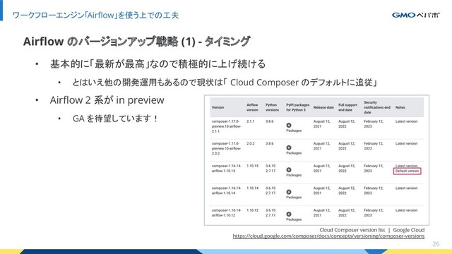 • 基本的に「最新が最高」なので積極的に上げ続ける
• とはいえ他の開発運用もあるので現状は「 Cloud Composer のデフォルトに追従」
• Airﬂow 2 系が in preview
• GA を待望しています！
ワークフローエンジン「Airﬂow」を使う上での工夫
26
Airﬂow のバージョンアップ戦略 (1) - タイミング
Cloud Composer version list | Google Cloud
https://cloud.google.com/composer/docs/concepts/versioning/composer-versions
