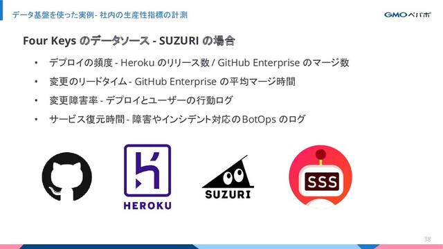 • デプロイの頻度 - Heroku のリリース数 / GitHub Enterprise のマージ数
• 変更のリードタイム - GitHub Enterprise の平均マージ時間
• 変更障害率 - デプロイとユーザーの行動ログ
• サービス復元時間 - 障害やインシデント対応の BotOps のログ
データ基盤を使った実例 - 社内の生産性指標の計測
38
Four Keys のデータソース - SUZURI の場合
