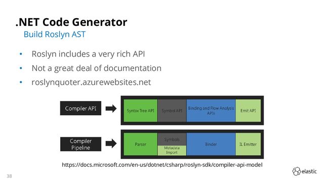 38
.NET Code Generator
• Roslyn includes a very rich API
• Not a great deal of documentation
• roslynquoter.azurewebsites.net
Build Roslyn AST
https://docs.microsoft.com/en-us/dotnet/csharp/roslyn-sdk/compiler-api-model
