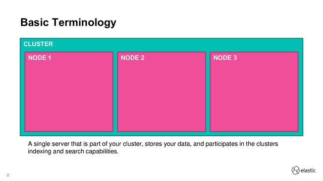 8
Basic Terminology
CLUSTER
A single server that is part of your cluster, stores your data, and participates in the clusters
indexing and search capabilities.
NODE 1 NODE 2 NODE 3
