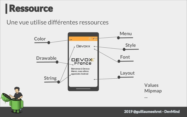 Devoxx
Bienvenue à Devoxx
Maroc, nous allons
apprendre Android
Une vue utilise différentes ressources
Color
Menu
Drawable
String
Font
Layout
Values
Mipmap
...
Style
