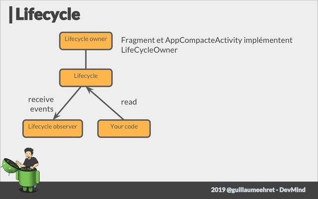 Lifecycle owner
Lifecycle
Lifecycle observer Your code
read
receive
events
Fragment et AppCompacteActivity implémentent
LifeCycleOwner
