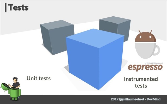 Unit tests Instrumented
tests
