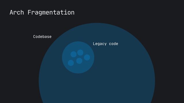 Arch Fragmentation
Codebase
Legacy code
