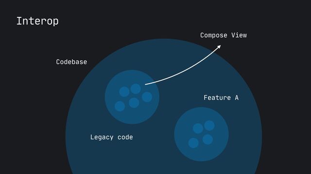 Interop
Codebase
Legacy code
Feature A
Compose View
