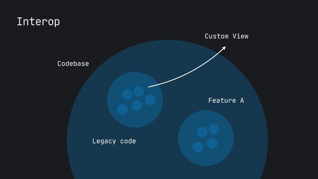 Interop
Codebase
Legacy code
Feature A
Custom View
