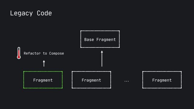 Legacy Code
Base Fragment
Fragment Fragment Fragment
…
Refactor to Compose
