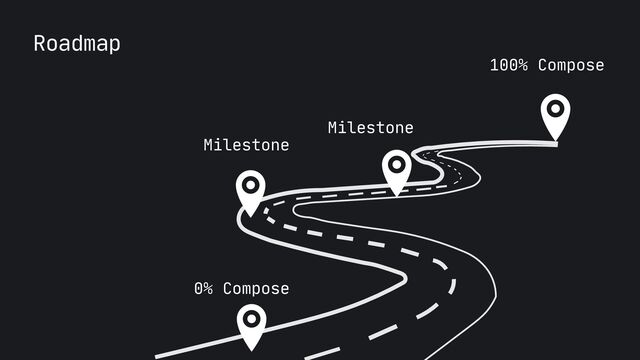 Roadmap
0% Compose
100% Compose
Milestone
Milestone
