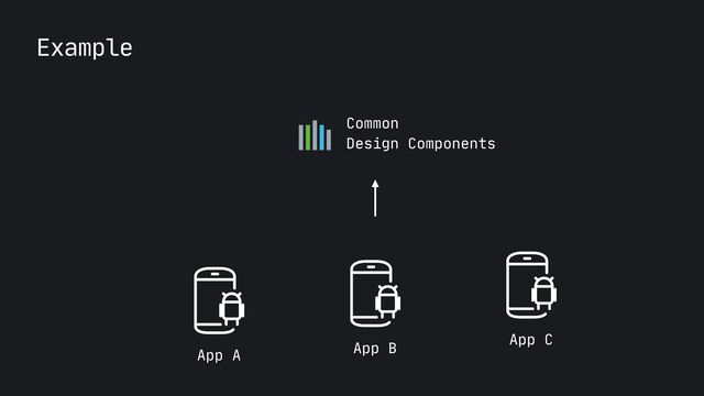 Example
Common
 
Design Components
App A App B
App C
