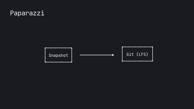 Paparazzi
Git (LFS)
Snapshot
