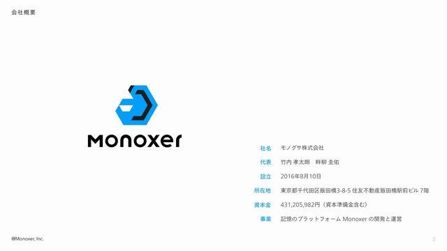 3
@Monoxer, Inc.
Ϟϊάαגࣜձࣾ
஛಺޹ଠ࿕ɹ൞༄ܓ༎
೥݄೔
౦ژ౎ઍ୅ా۠൧ాڮॅ༑ෆಈ࢈൧ాڮӺલϏϧ֊
ԁʢࢿຊ४උؚۚΉʣ
هԱͷϓϥοτϑΥʔϜ.POPYFSͷ։ൃͱӡӦ
໊ࣾ
୅ද
ઃཱ
ॴࡏ஍
ࢿຊۚ
ࣄۀ
ձࣾ֓ཁ
