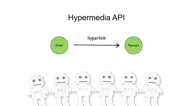 Payment
hyperlink
Hypermedia API
Order
