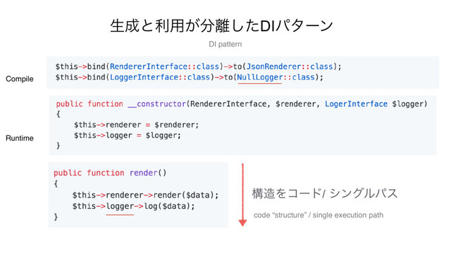 ੜ੒ͱར༻͕෼཭ͨ͠DIύλʔϯ
Compile
Runtime
ߏ଄Λίʔυ/ γϯάϧύε
DI pattern
code “structure” / single execution path
