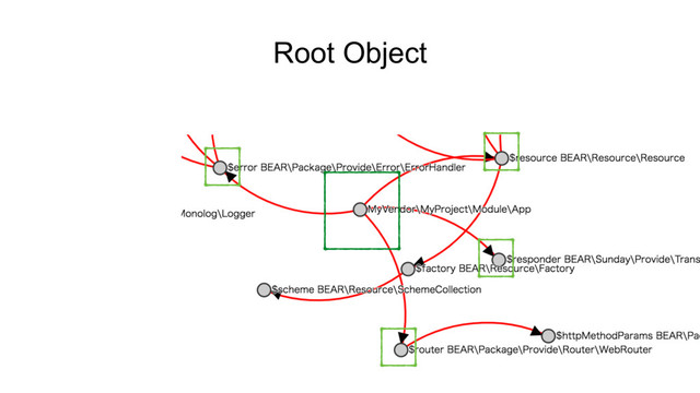 Root Object
