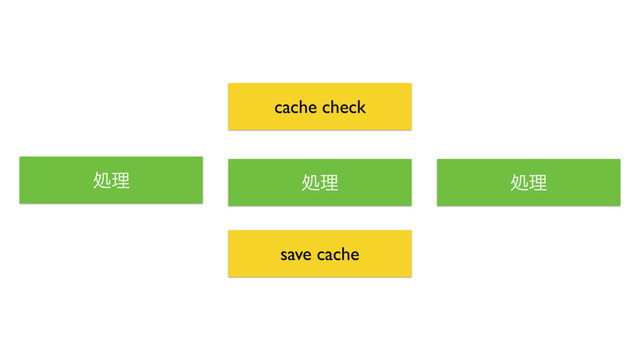 ॲཧ
cache check
save cache
ॲཧ
ॲཧ
