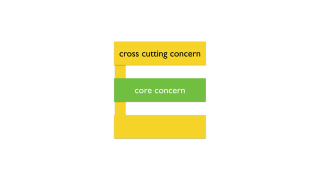 core concern
cross cutting concern
