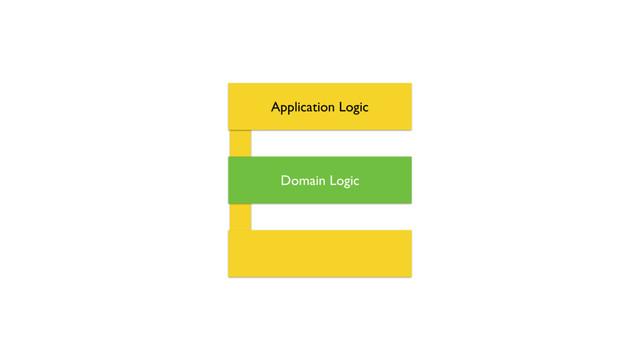 Domain Logic
Application Logic
