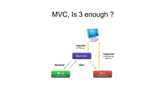 MVC, Is 3 enough ?
