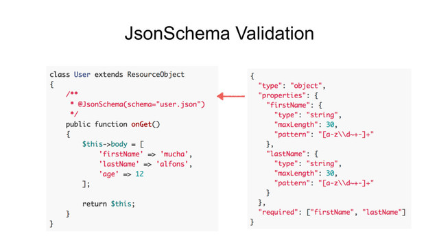 JsonSchema Validation

