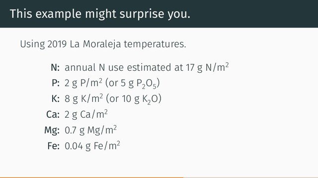 This example might surprise you.
Using 2019 La Moraleja temperatures.
N: annual N use estimated at 17 g N/m2
P: 2 g P/m2 (or 5 g P
2
O
5
)
K: 8 g K/m2 (or 10 g K
2
O)
Ca: 2 g Ca/m2
Mg: 0.7 g Mg/m2
Fe: 0.04 g Fe/m2
