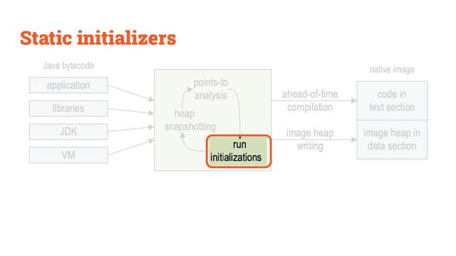Static initializers
