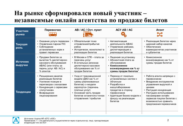 Создание в России единой системы бронирования и продажи билетов для ...
