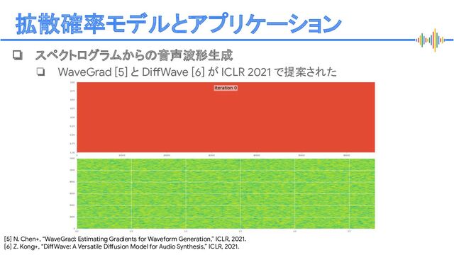 Proprietary + Conﬁdential
拡散確率モデルとアプリケーション
❏ スペクトログラムからの音声波形生成
❏ WaveGrad [5] と DiffWave [6] が ICLR 2021 で提案された
[5] N. Chen+, “WaveGrad: Estimating Gradients for Waveform Generation,” ICLR, 2021.
[6] Z. Kong+, “DiffWave: A Versatile Diffusion Model for Audio Synthesis,” ICLR, 2021.
