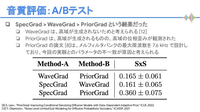 Proprietary + Conﬁdential
音質評価：A/Bテスト
❏ SpecGrad > WaveGrad > PriorGrad という結果だった
❏ WaveGrad は、高域が生成されないためと考えられる [12]
❏ PriorGrad は、高域が生成されるものの、高域の位相歪みが観測された
❏ PriorGrad の論文 [8]は、メルフィルタバンクの最大周波数を 7.6 kHz で設計し
ており、今回の実験とのパラメータの不一致が原因と考えられる
[8] S. Lee+, "PriorGrad: Improving Conditional Denoising Diffusion Models with Data-Dependent Adaptive Prior," ICLR, 2022.
[12] T. Okamoto+, "Noise Level Limited Sub-Modeling for Diffusion Probabilistic Vocoders," ICASSP, 2021
