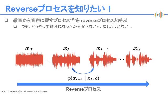 Proprietary + Conﬁdential
Reverseプロセスを知りたい！
❏ 雑音から音声に戻すプロセス(※)を reverseプロセスと呼ぶ
❏ でも、どうやって雑音になったか分からないと、戻しようがない...
Reverseプロセス
※ 正しくは、結合分布 を reverse process と呼ぶ
