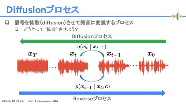 Proprietary + Conﬁdential
※ 正しくは、結合分布 を diffusion process と呼ぶ
Diffusionプロセス
❏ 信号を拡散（diffusion）させて雑音に変換するプロセス
❏ どうやって ”拡散” させよう？
Reverseプロセス
Diffusionプロセス
