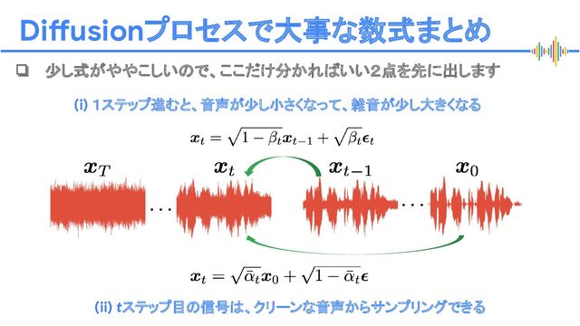 Proprietary + Conﬁdential
Diffusionプロセスで大事な数式まとめ
(i) １ステップ進むと、音声が少し小さくなって、雑音が少し大きくなる
(ii) tステップ目の信号は、クリーンな音声からサンプリングできる
❏ 少し式がややこしいので、ここだけ分かればいい２点を先に出します
