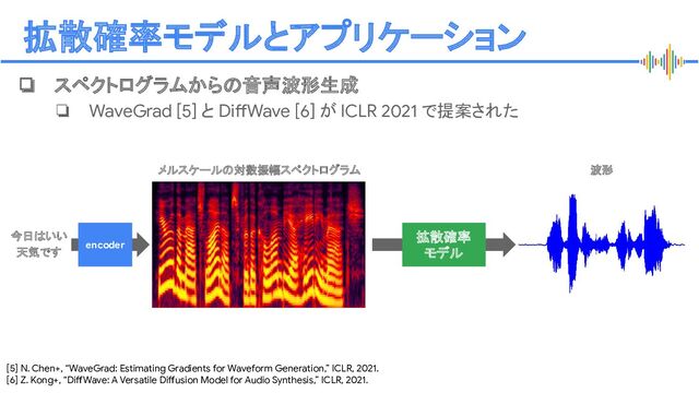 Proprietary + Conﬁdential
❏ スペクトログラムからの音声波形生成
❏ WaveGrad [5] と DiffWave [6] が ICLR 2021 で提案された
拡散確率モデルとアプリケーション
[5] N. Chen+, “WaveGrad: Estimating Gradients for Waveform Generation,” ICLR, 2021.
[6] Z. Kong+, “DiffWave: A Versatile Diffusion Model for Audio Synthesis,” ICLR, 2021.
メルスケールの対数振幅スペクトログラム 波形
拡散確率
モデル
今日はいい
天気です
encoder
