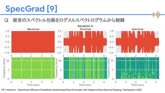 Proprietary + Conﬁdential
SpecGrad [9]
❏ 雑音のスペクトル包絡をログメルスペクトログラムから制御
[9] Y. Koizumi+, "SpecGrad: Diffusion Probabilistic Model based Neural Vocoder with Adaptive Noise Spectral Shaping," Interspeech, 2022.
