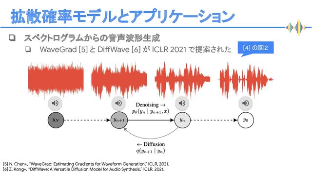 Proprietary + Conﬁdential
拡散確率モデルとアプリケーション
❏ スペクトログラムからの音声波形生成
❏ WaveGrad [5] と DiffWave [6] が ICLR 2021 で提案された
[5] N. Chen+, “WaveGrad: Estimating Gradients for Waveform Generation,” ICLR, 2021.
[6] Z. Kong+, “DiffWave: A Versatile Diffusion Model for Audio Synthesis,” ICLR, 2021.
[4] の図２
