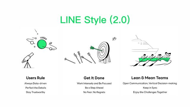LINE Style (2.0)

