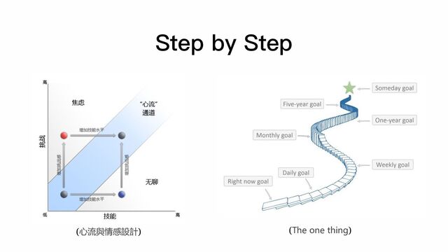 Step by Step
(心流與情感設計) (The one thing)
