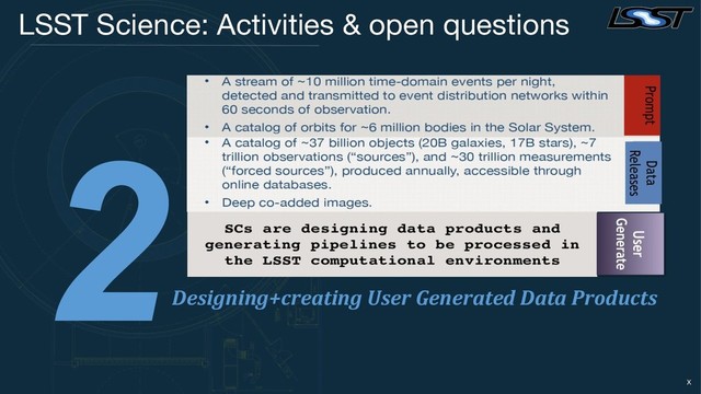 2
Designing+creating User Generated Data Products
LSST Science: Activities & open questions
