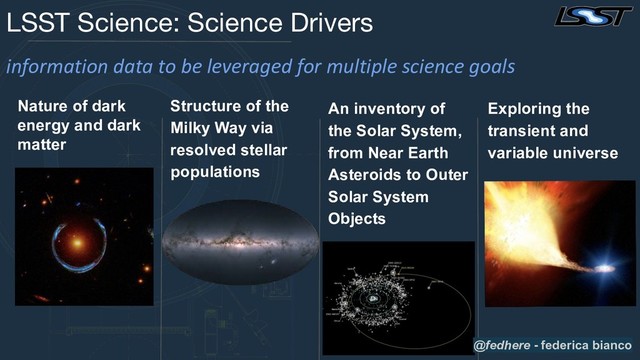 LSST Science: Science Drivers
Nature of dark
energy and dark
matter
Structure of the
Milky Way via
resolved stellar
populations
An inventory of
the Solar System,
from Near Earth
Asteroids to Outer
Solar System
Objects
Exploring the
transient and
variable universe
information data to be leveraged for multiple science goals
@fedhere - federica bianco
