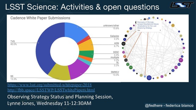 Observing Strategy Status and Planning Session,
Lynne Jones, Wednesday 11-12:30AM
https://www.lsst.org/submitted-whitepaper-2018
http://fbb.space//LSSTWP/LSSTwhitePapers.html
LSST Science: Activities & open questions
@fedhere - federica bianco
